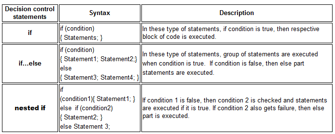 Decision Control statement.PNG