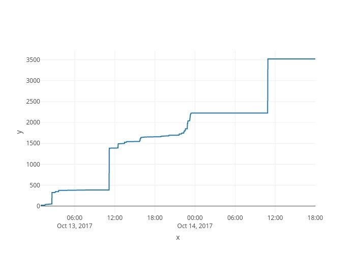 EOS ICO 109.jpeg