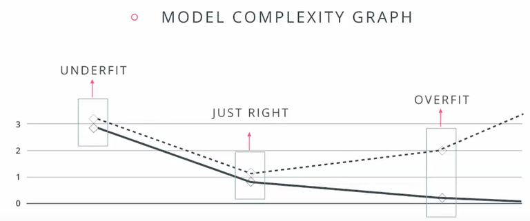 modelComplexityGraph.png