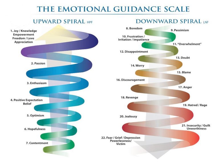 loa-emotional-scale_opti.jpg