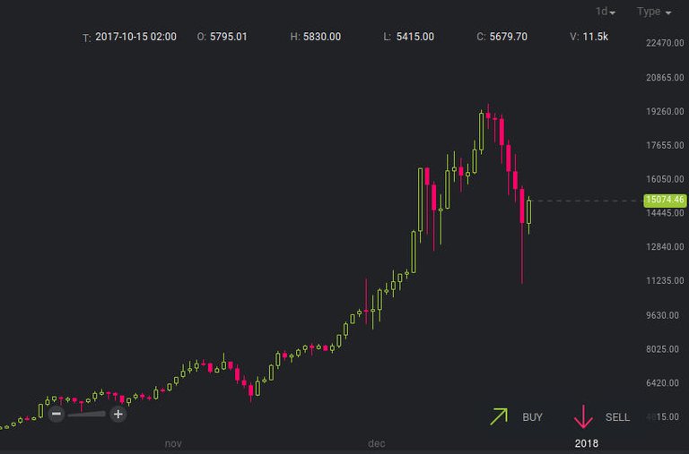 Trading mit dem unbekannten Orakel-6.jpg