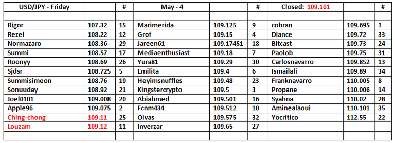 UJ-Table-4.png