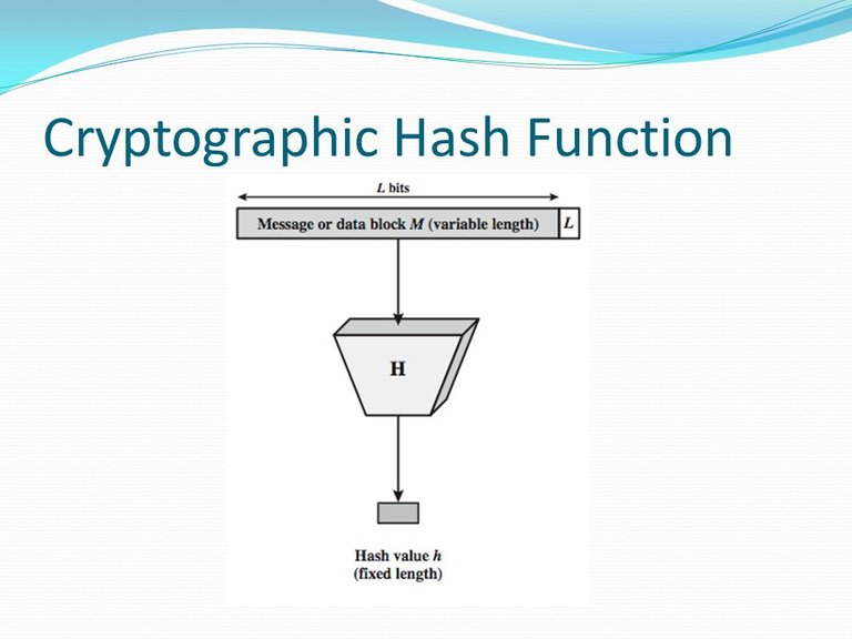 Cryptographic+Hash+Function.jpg
