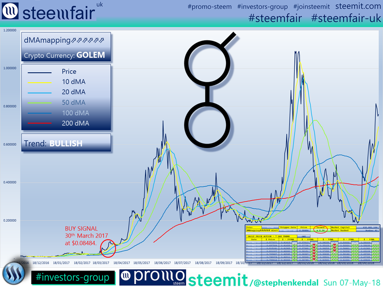 SteemFair SteemFair-uk Promo-Steem Investors-Group Golem