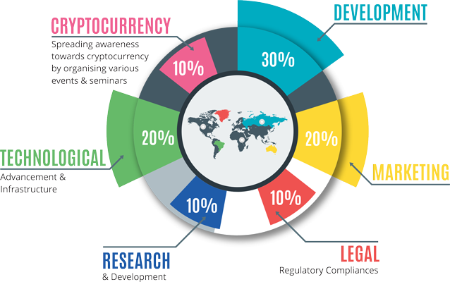 token_chart.png