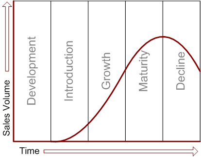 product-life-cycle-graph.png