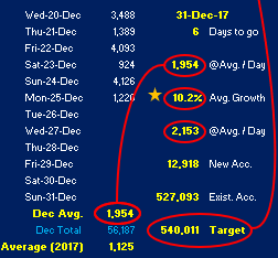 Accounts per day 2017 cut2.png