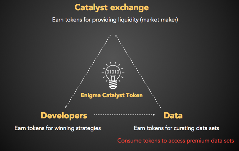 Enigma-Catalyst-Project-and-ICO-Evaluation.png