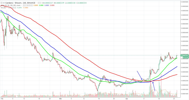 ADA/BTC