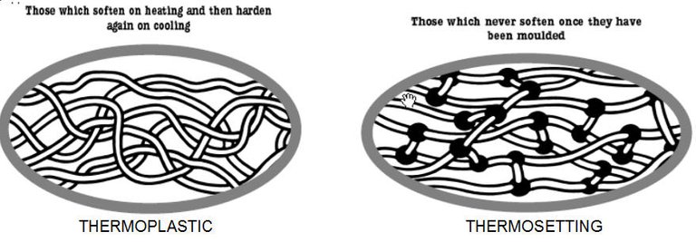 thermoplastics and thermoset.jpg