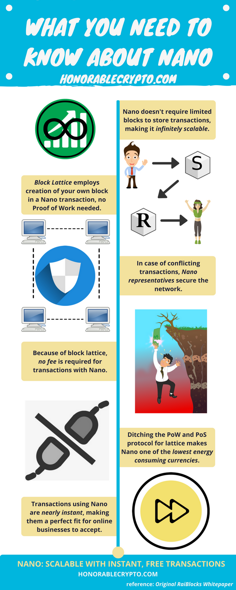 What You Need To Know About Nano (1).png