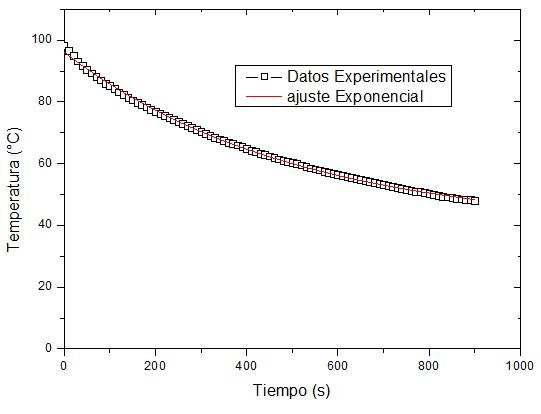 FIGURA 4 ENFRIAMIENTO.jpg