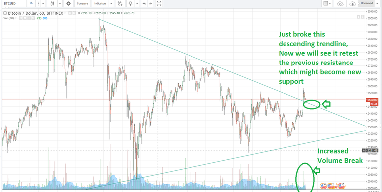 bitcoin triangle.png