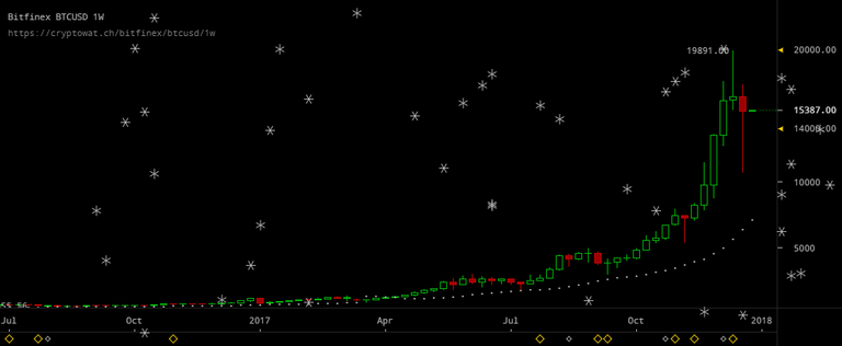 bitfinex-btcusd-Dec-27-2017-19-0-11.png