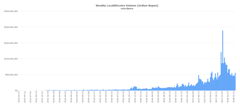 indian-rupee-localbitcoins.png