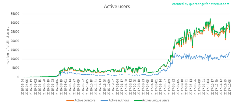 Active Users 1680 x 8400.png