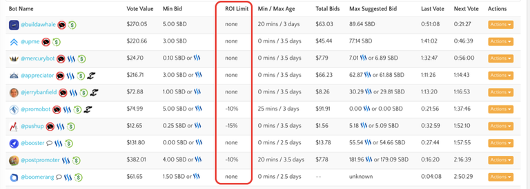 New Improvements in Steem Bot Tracker!