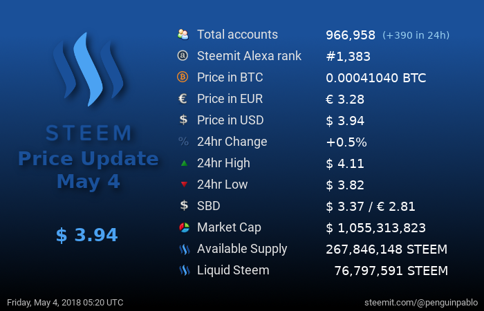 Steem Price Update.png