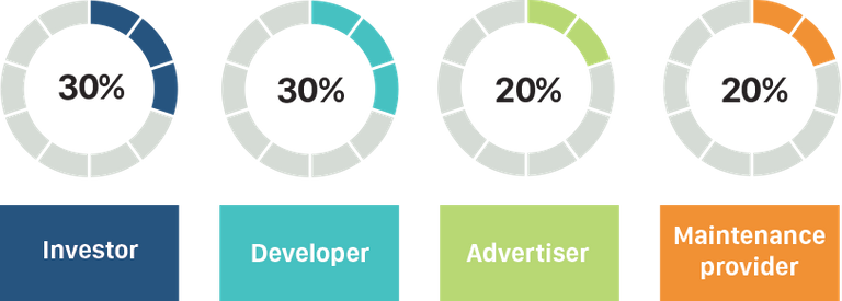 ico-distribution-en.png