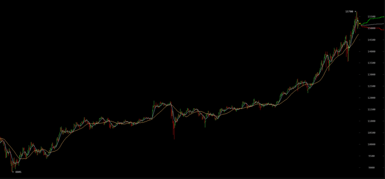 bitcoin-price-bitfinex-dec7-1300x604.png