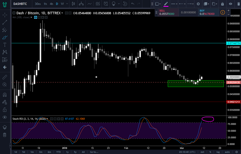 dash_update_20180311_stochrsi.PNG