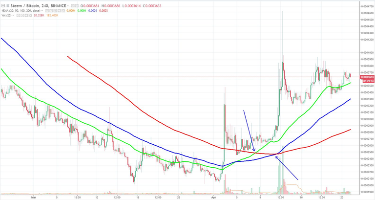 STEEM/BTC