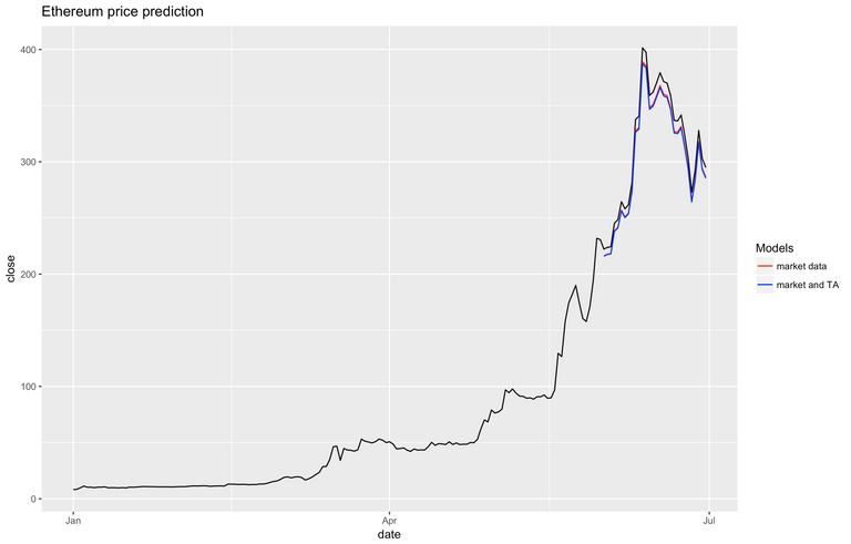 market_data_predictions.png