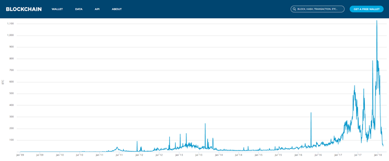 btc transaction fees.png