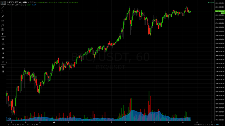 BTC USD.PNG