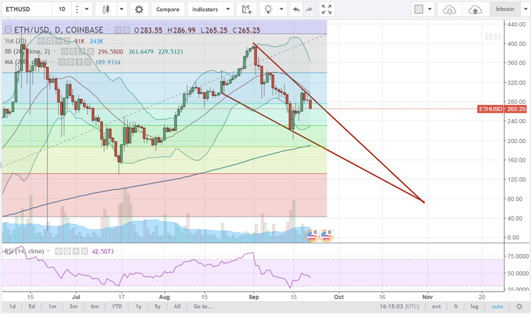 9.21.17-ethusd.PNG