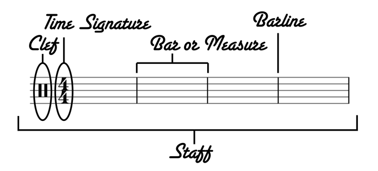 How to Read Drum Music.png