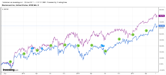 Visa-Vs-Master.png