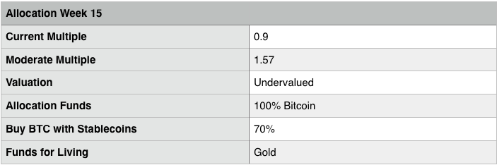 allocation 16.png