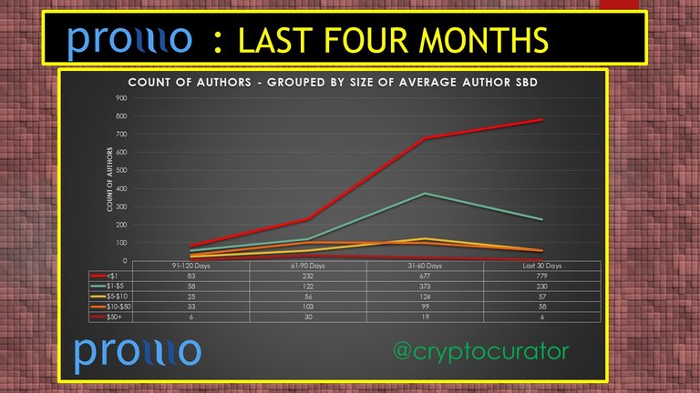 KPIs and Delegation - Promo-Steem 3.jpg