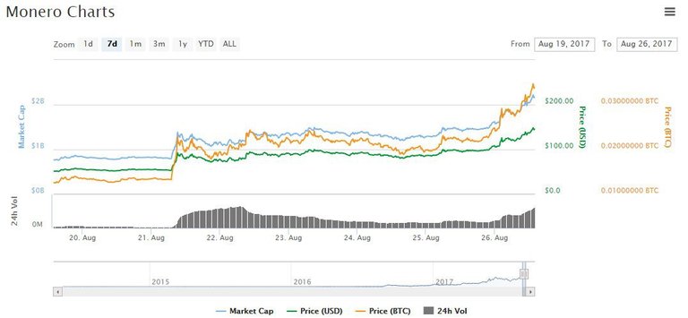 monero-ath-bithumb-rally.jpg