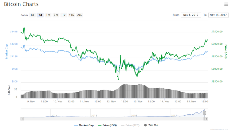 Bitcoin Price Update.png