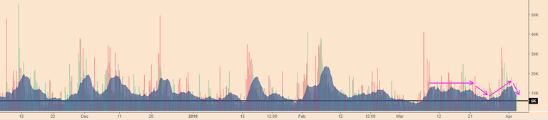 BTCPriceScenarios_030418VOL.PNG