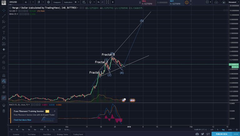 Verge Jaws of Weath with 3 Bull Flag Fractals.jpg