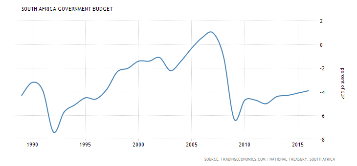 south-africa-government-budget.png