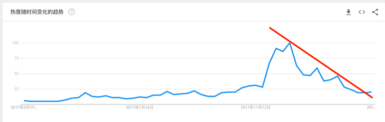 google trend.png