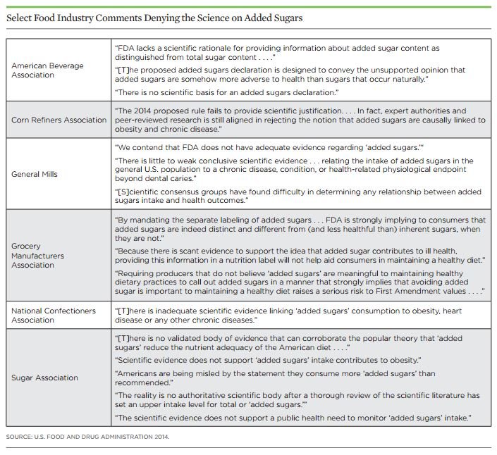 Food Industry Denies Science on Added Sugars_Union of Concerned Scientists.JPG