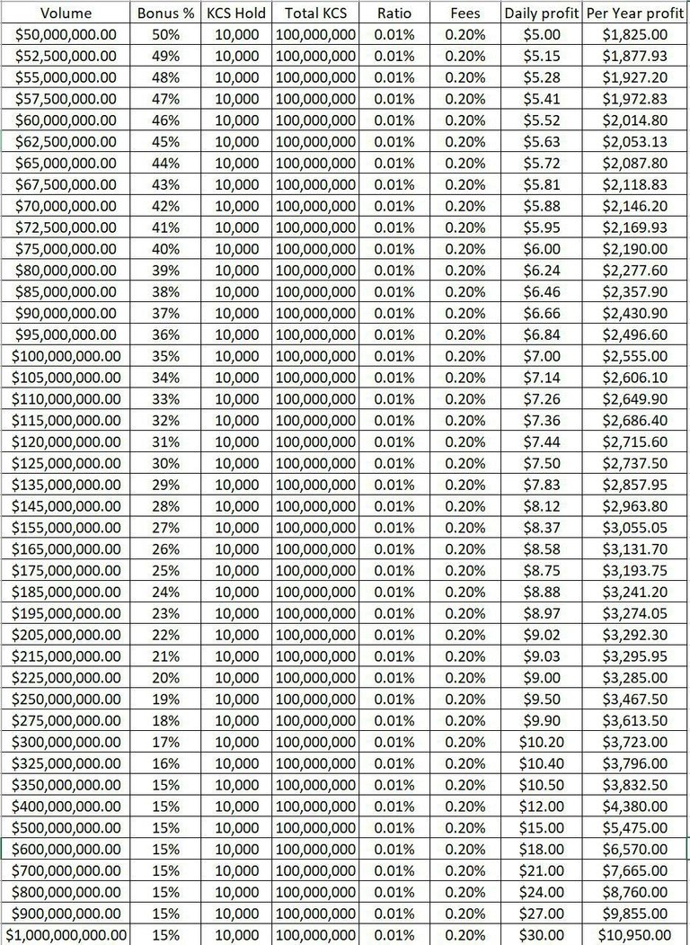 kucoin shares dividends to one billion..jpg