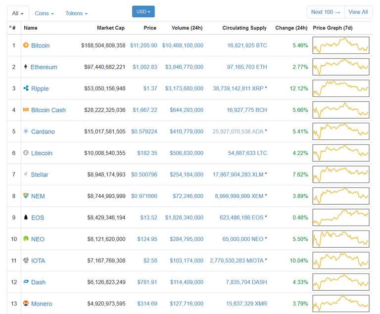 Screenshot-2018-1-23 Cryptocurrency Market Capitalizations CoinMarketCap.png