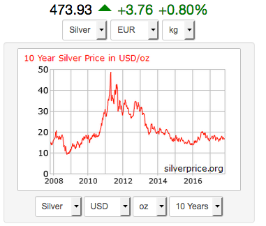 silver in usd.png