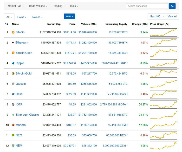 bitcoin--10k-precio-anabell-hilarski.jpg