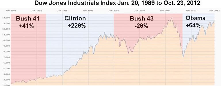 Dow-1989-2012.jpg