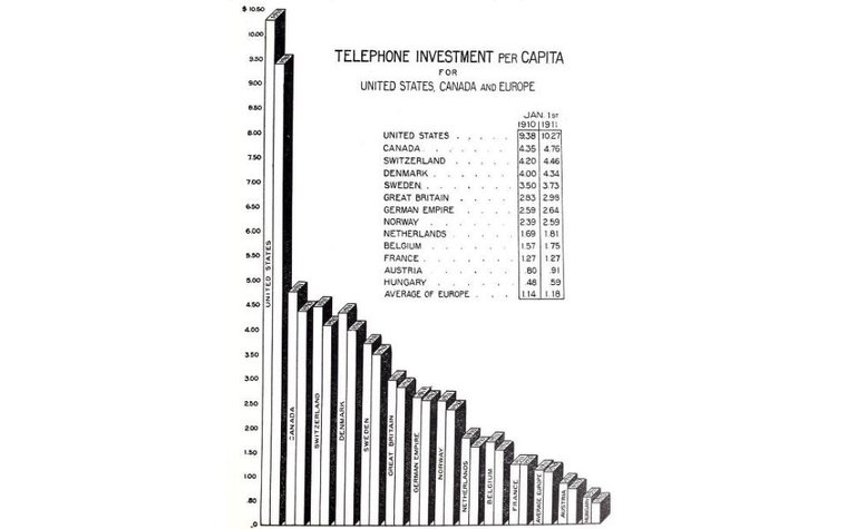 telephone - investment by country.jpg