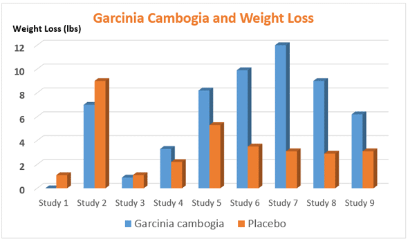 garcinia-cambogia-and-weight-loss.png