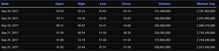 screenshot-coinmarketcap.com-2018.02.20-01-21-54.png