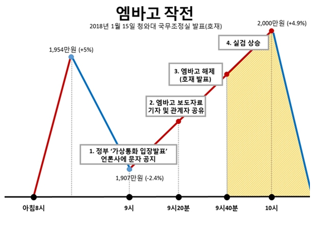 엠바고 작전.png